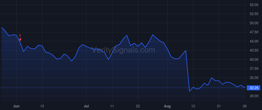 FIVN price after insider trade by Burkland Michael