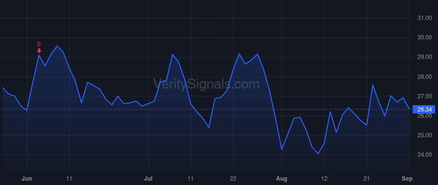FIVN price after insider trade by Burkland Michael