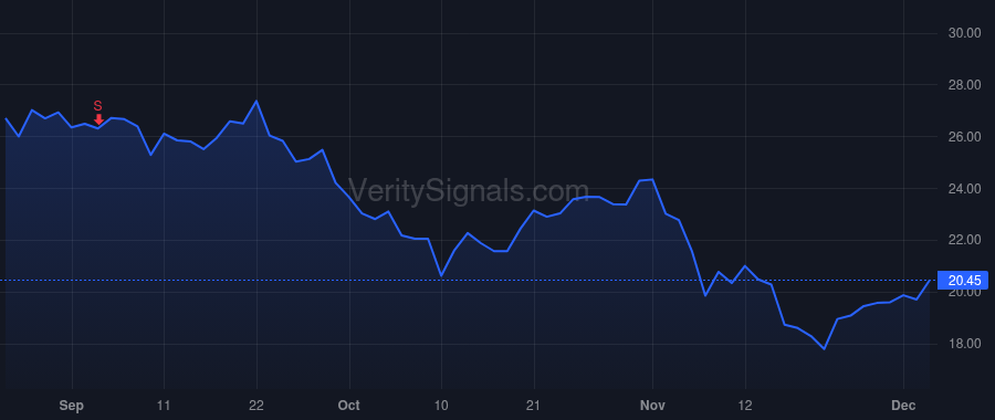 FIVN price after insider trade by Burkland Michael