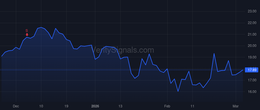 FIVN price after insider trade by Burkland Michael