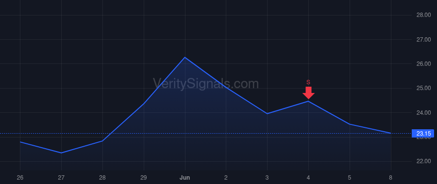 FIVN price after insider trade by Meriweather Tiffany N.