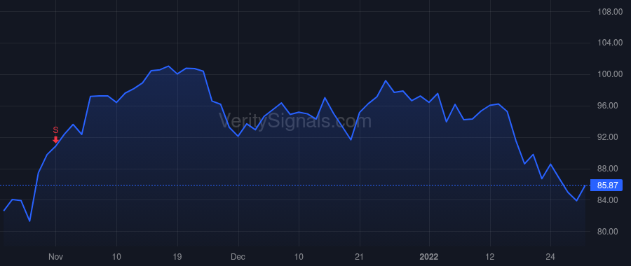 FIX price after insider trade by Lane Brian E.