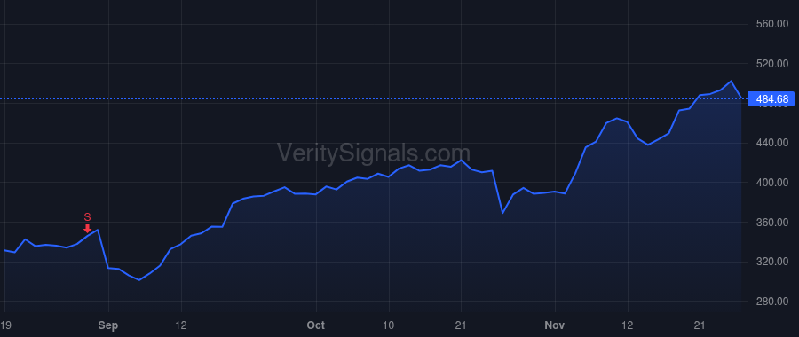 FIX price after insider trade by GEORGE WILLIAM III