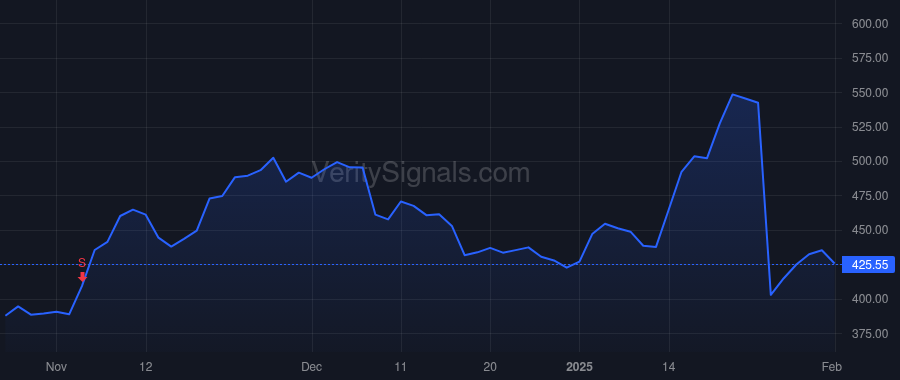 FIX price after insider trade by Lane Brian E.