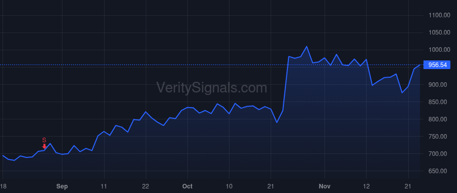 FIX price after insider trade by BULLS HERMAN E