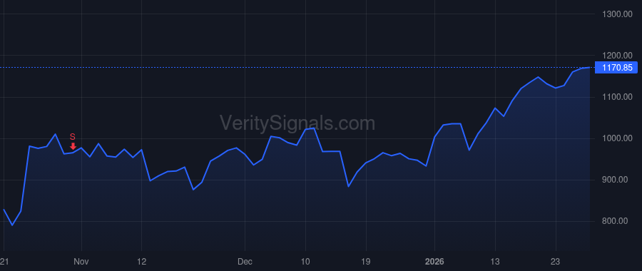 FIX price after insider trade by MYERS FRANKLIN