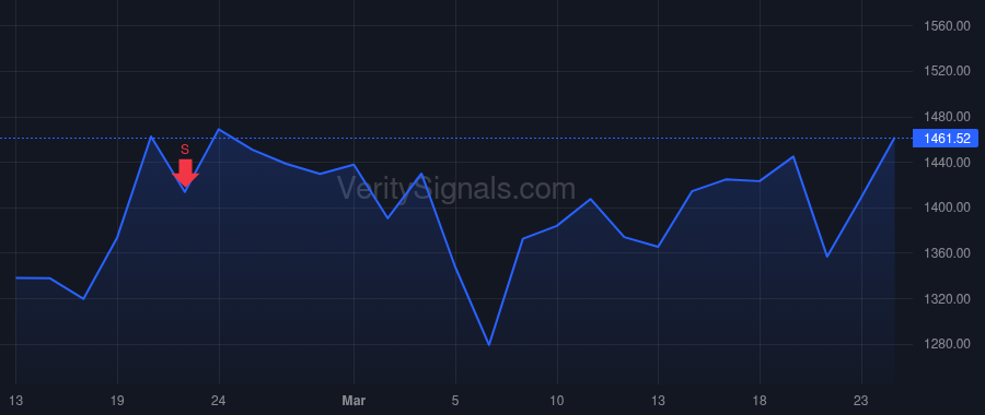 FIX price after insider trade by Lane Brian E.