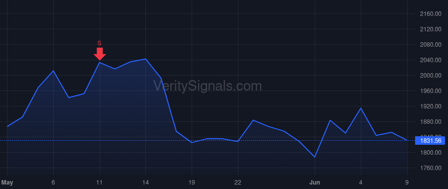 FIX price after insider trade by Shaeff Julie