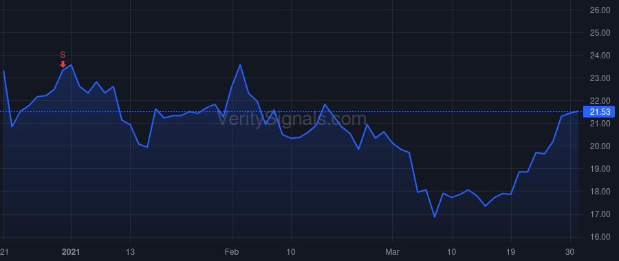 FKWL price after insider trade by Kim OC