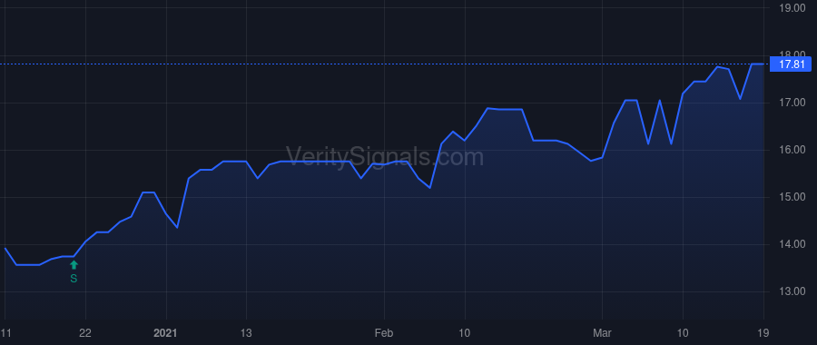 FKYS price after insider trade by Woodland Elaine A