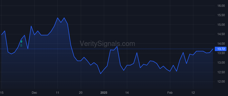 FKYS price after insider trade by Bower Donald Matthew