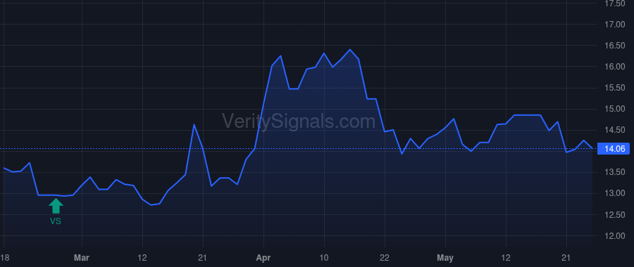 FKYS price after insider trade by Jezewski Michael L