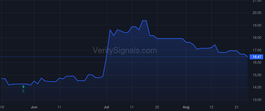 FKYS price after insider trade by Jones Jack W.
