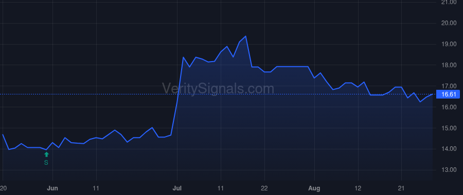 FKYS price after insider trade by BULL ROBERT ALVIN