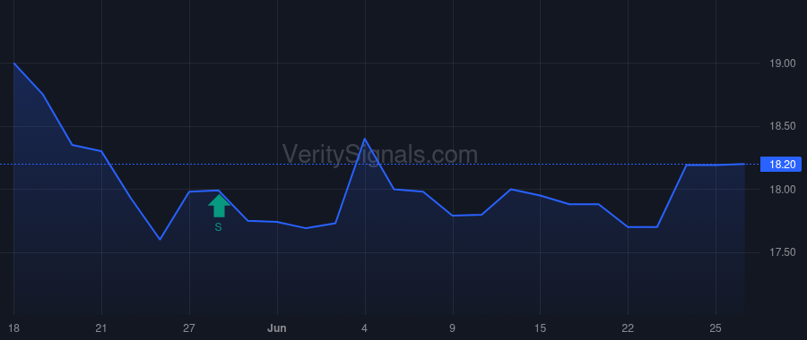 FKYS price after insider trade by Bower Donald Matthew