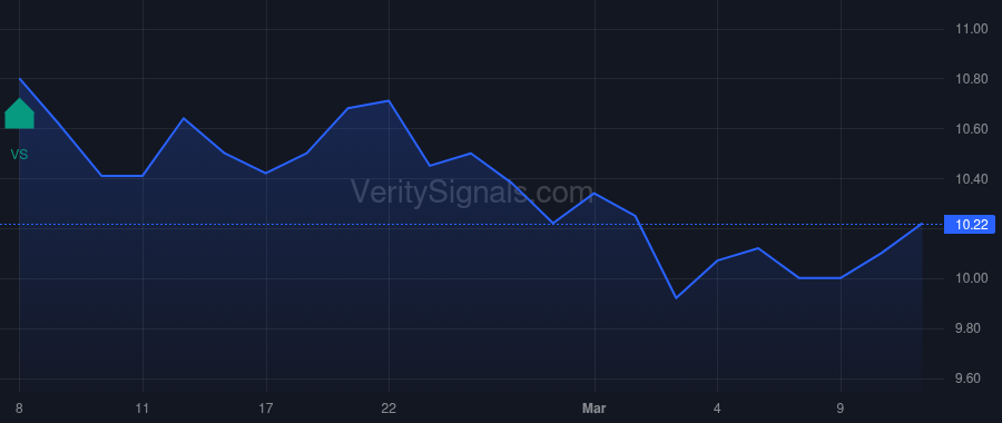 FLAC price after insider trade by Topper James N