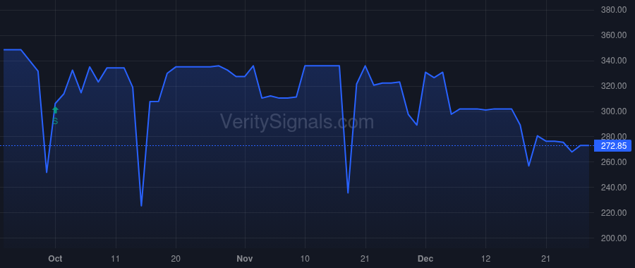 FLCX price after insider trade by Danzik Dennis M