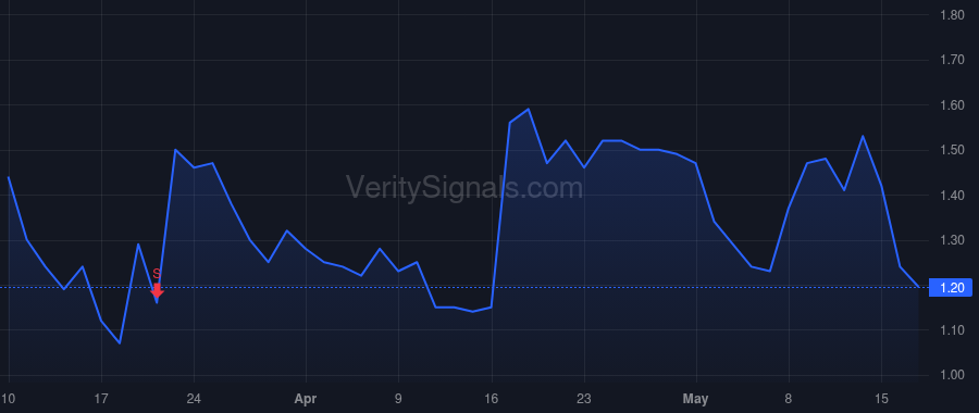 FLD price after insider trade by Repass Wolfe