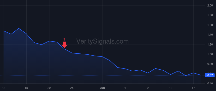 FLD price after insider trade by Reeves William Brian Poppic