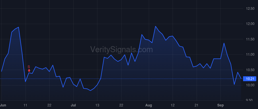 FLEX price after insider trade by Advaithi Revathi