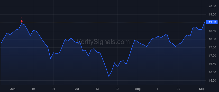 FLEX price after insider trade by Advaithi Revathi