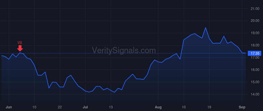 FLEX price after insider trade by Advaithi Revathi