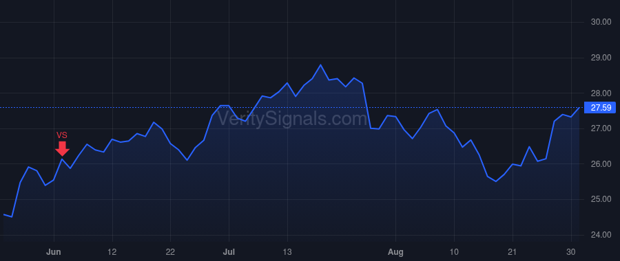 FLEX price after insider trade by Advaithi Revathi