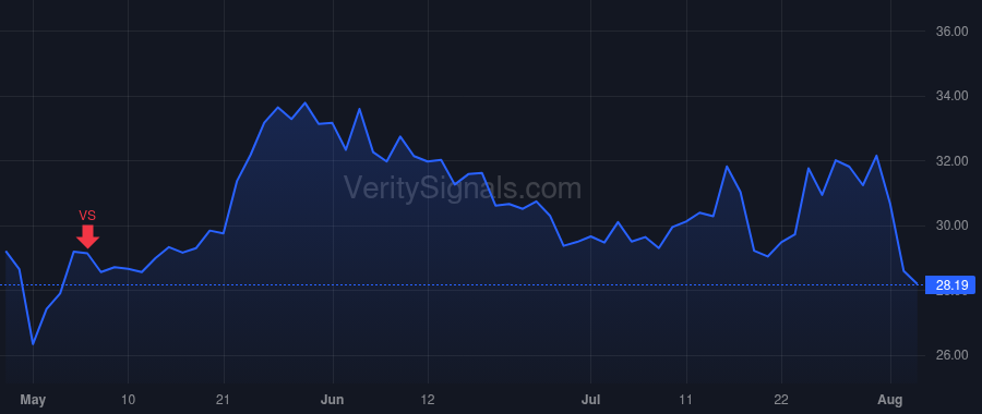 FLEX price after insider trade by Advaithi Revathi