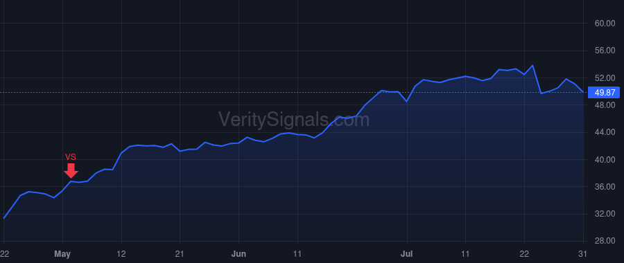 FLEX price after insider trade by Advaithi Revathi