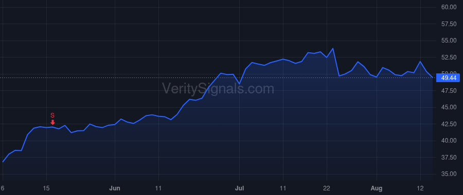 FLEX price after insider trade by Advaithi Revathi