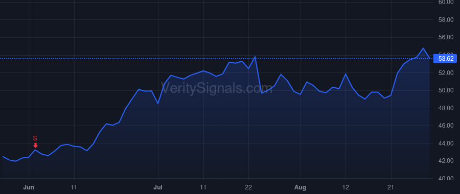 FLEX price after insider trade by Advaithi Revathi