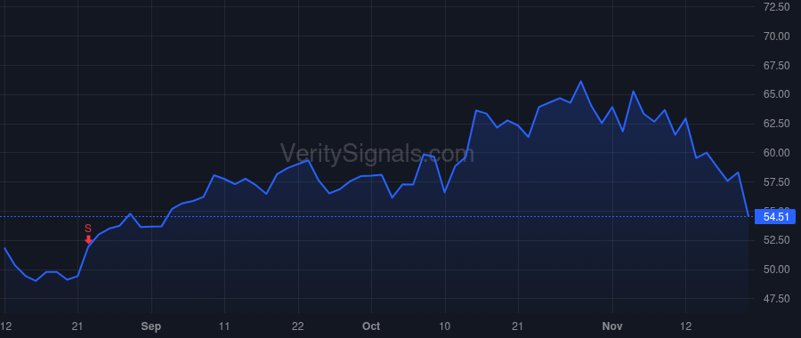 FLEX price after insider trade by WATKINS WILLIAM D