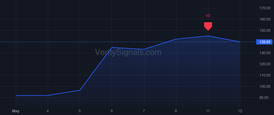 FLEX price after insider trade by Advaithi Revathi