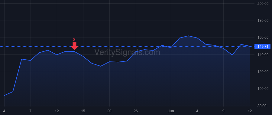 FLEX price after insider trade by Advaithi Revathi