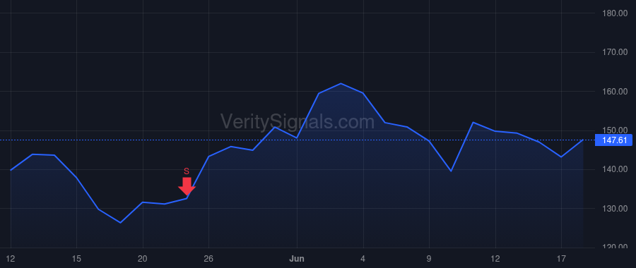 FLEX price after insider trade by Advaithi Revathi