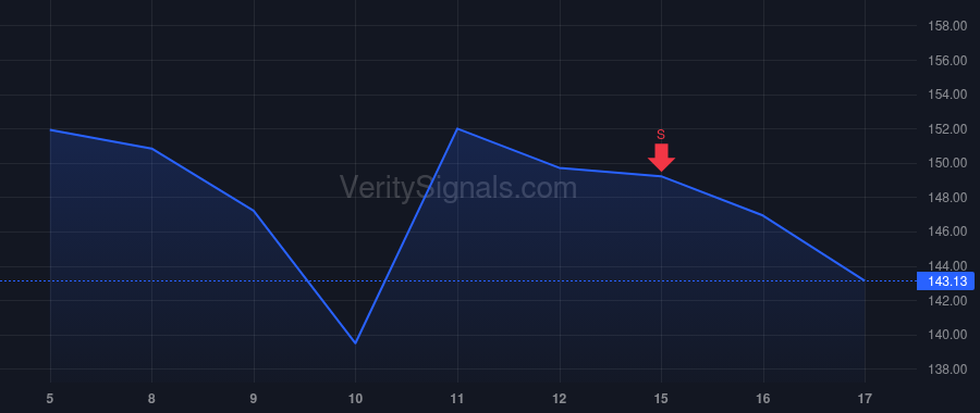 FLEX price after insider trade by Advaithi Revathi