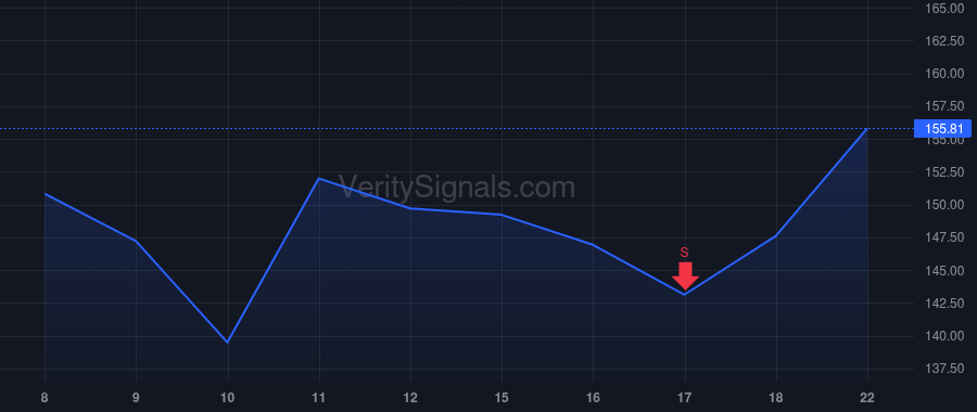 FLEX price after insider trade by Tan Kwang Hooi