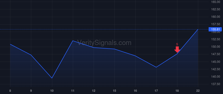 FLEX price after insider trade by Advaithi Revathi