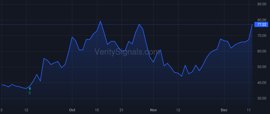 FLGC price after insider trade by Wolkin Harold