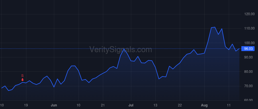 FLGT price after insider trade by Xie Jian