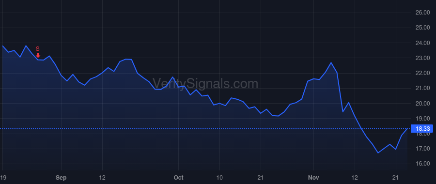 FLGT price after insider trade by Hsieh Ming