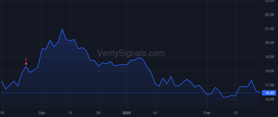FLGT price after insider trade by Hsieh Ming