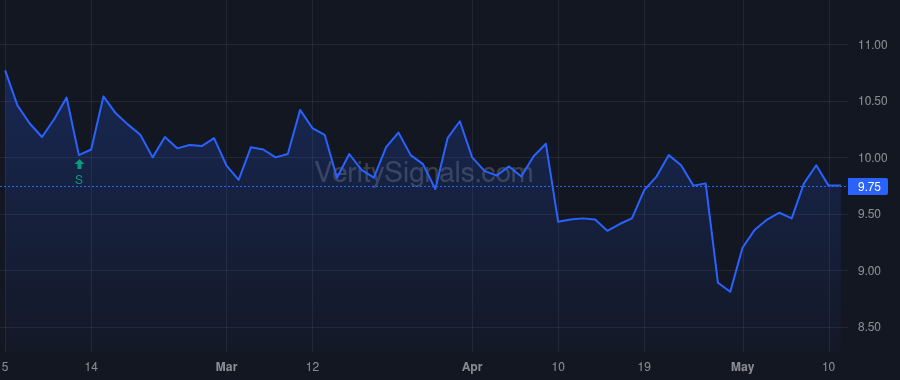 FLIC price after insider trade by BECKER CHRISTOPHER
