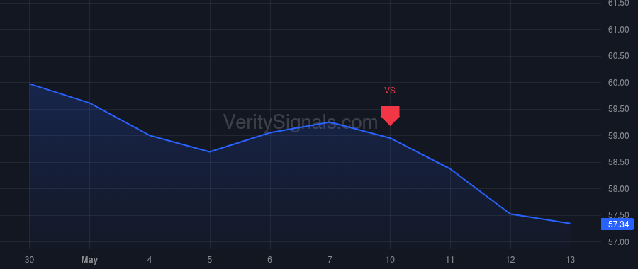 FLIR price after insider trade by Cannon James J