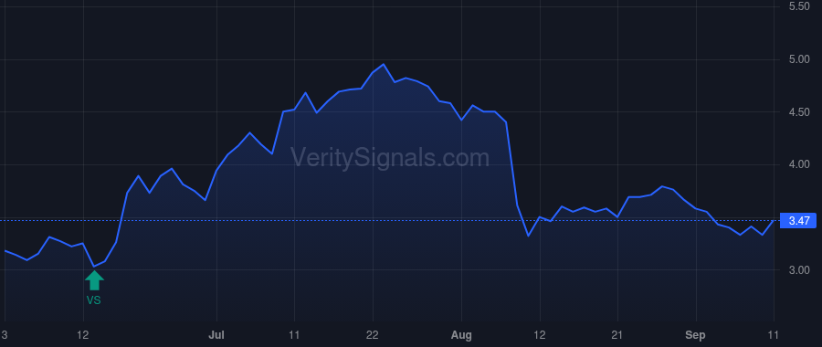 FLL price after insider trade by LEE DANIEL R