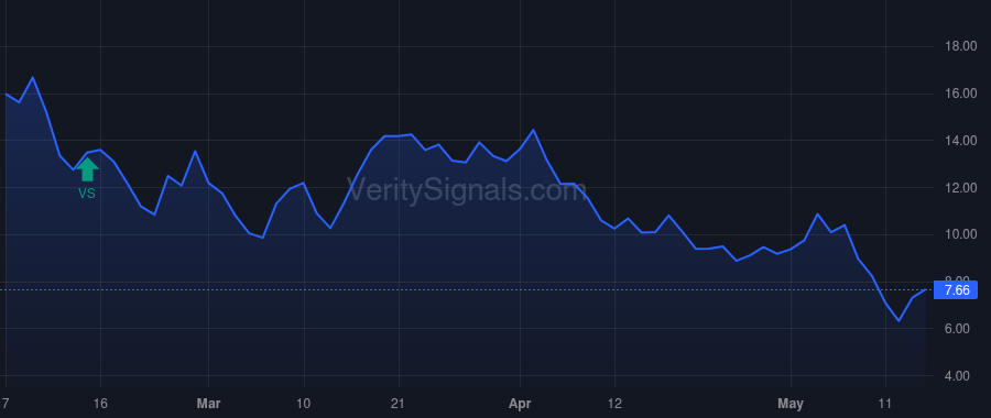 FLNC price after insider trade by Dubuc Manuel Perez