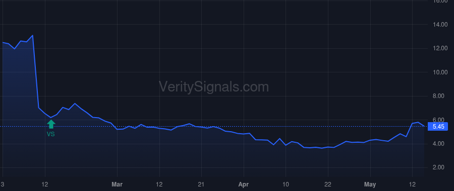 FLNC price after insider trade by Nebreda Julian
