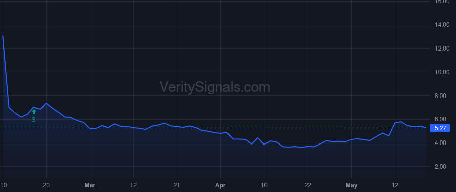 FLNC price after insider trade by Pasha Ahmed