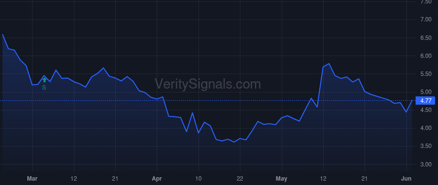 FLNC price after insider trade by Nebreda Julian