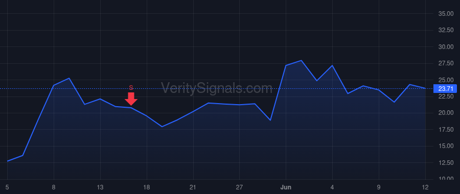 FLNC price after insider trade by AES CORP